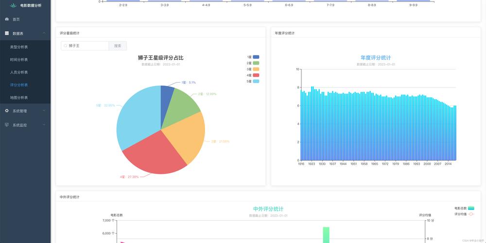 好看的电影网站,最佳精选数据资料_手机版24.02.60