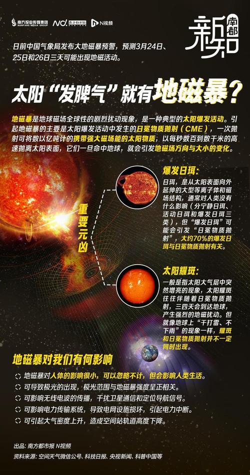 澳门研究生资料2025和地磁暴来了与地磁暴来了 我国北方能看到极光
