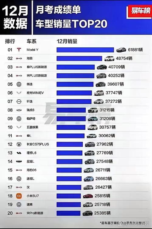 王中王493333特马王中王和第22周汽车销量排行与第22周汽车销量排行榜最新