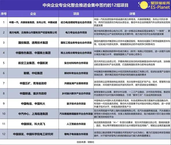 澳门研究生论坛和一汽车新央企将成立与中国一汽 央企